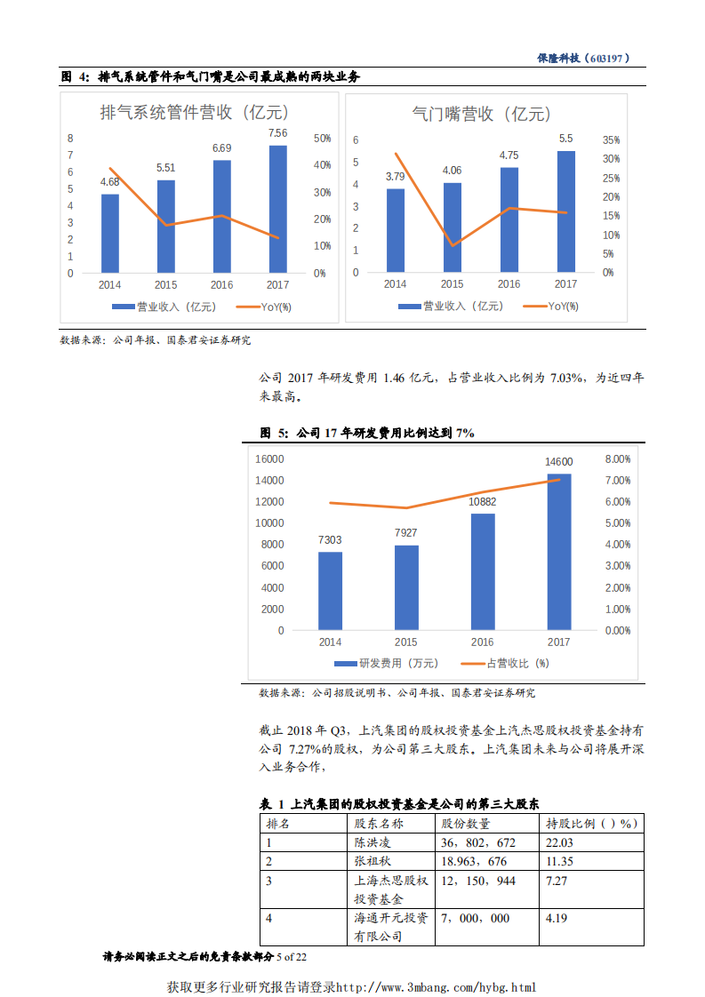 保隆科技-首次覆盖：TPMS行业龙头-190107.pdf 第5页