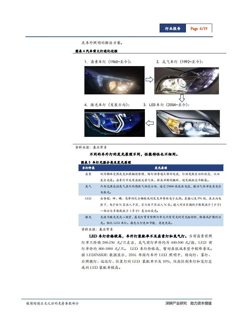 车行业智能车灯系列报告（一）：LED车灯，掌握光学设计和热管理核心技术的企业有望突围-181108.pdf 第6页