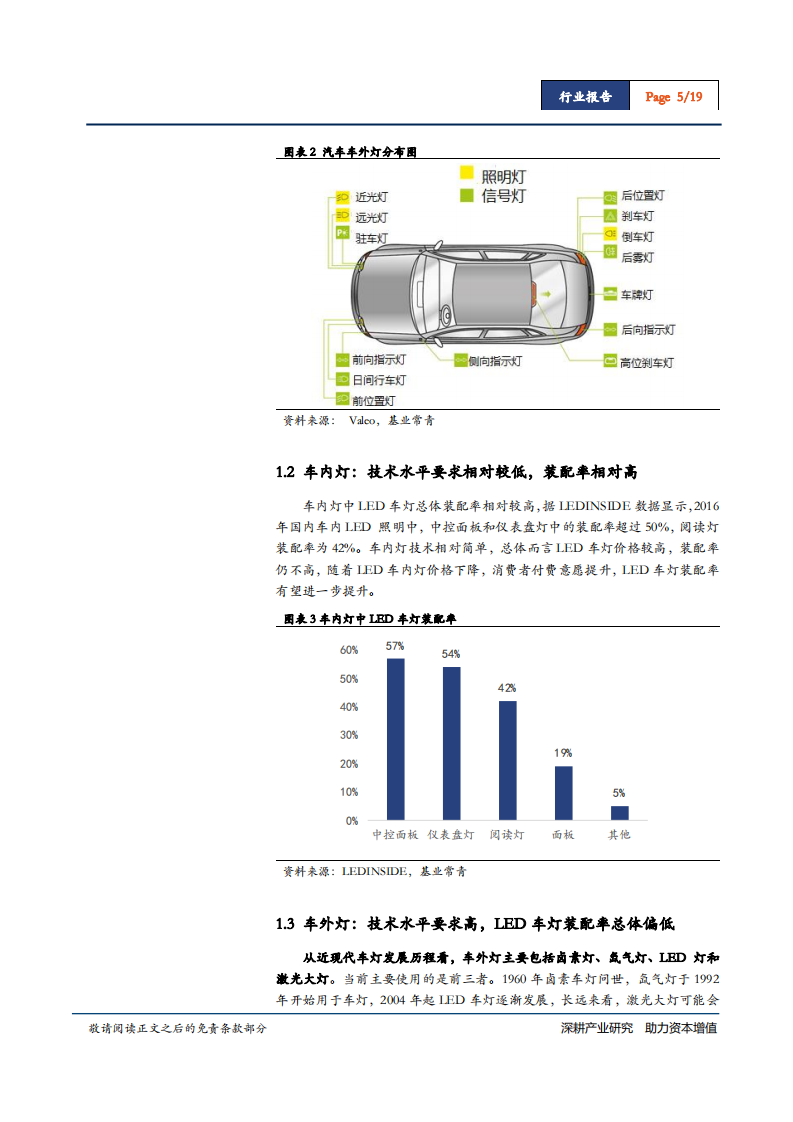 车行业智能车灯系列报告（一）：LED车灯，掌握光学设计和热管理核心技术的企业有望突围-181108.pdf 第5页