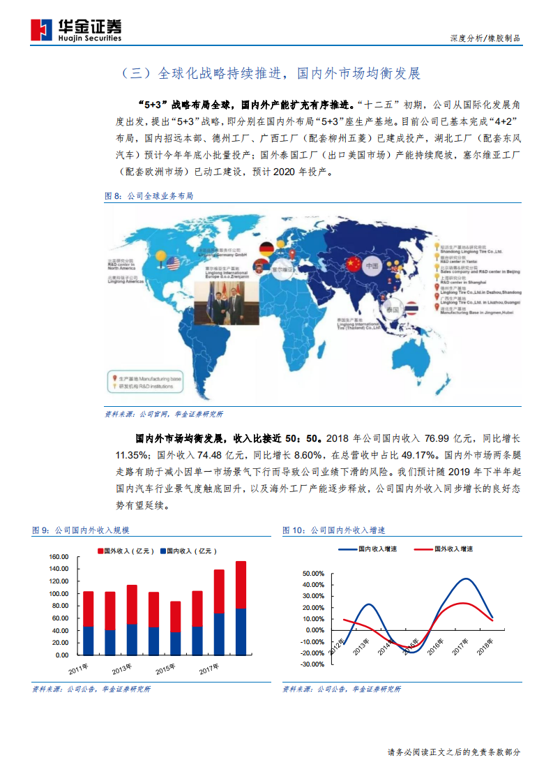 玲珑轮胎-深度分析：行业格局优化下的乘用车轮胎新贵-190909.pdf 第6页