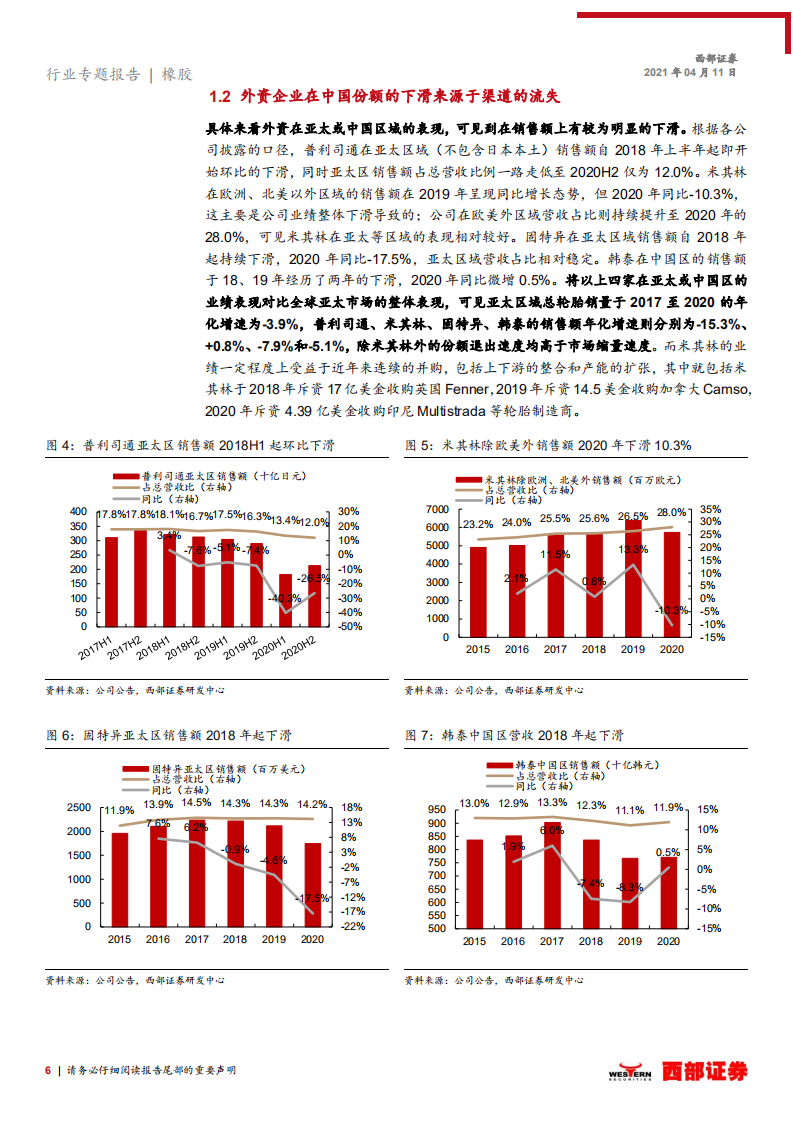轮胎行业跟踪之七：抓住外资持续退出，行业加速集中的行业性机会-210411.pdf 第6页