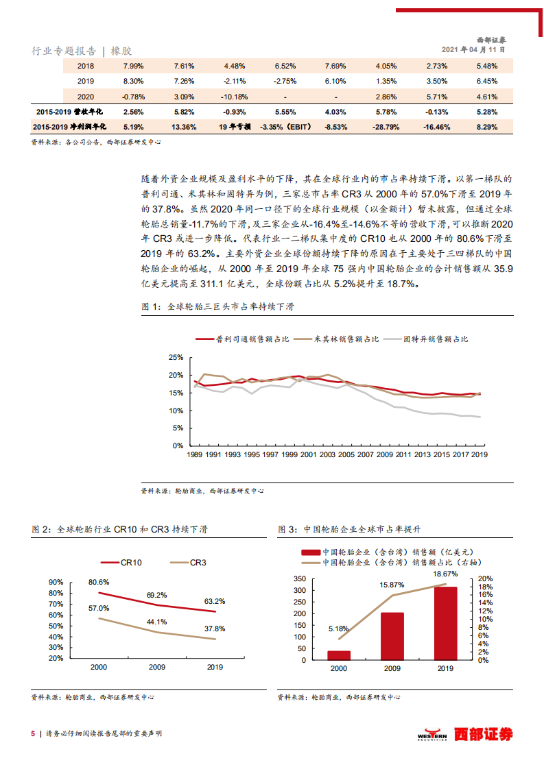 轮胎行业跟踪之七：抓住外资持续退出，行业加速集中的行业性机会-210411.pdf 第5页
