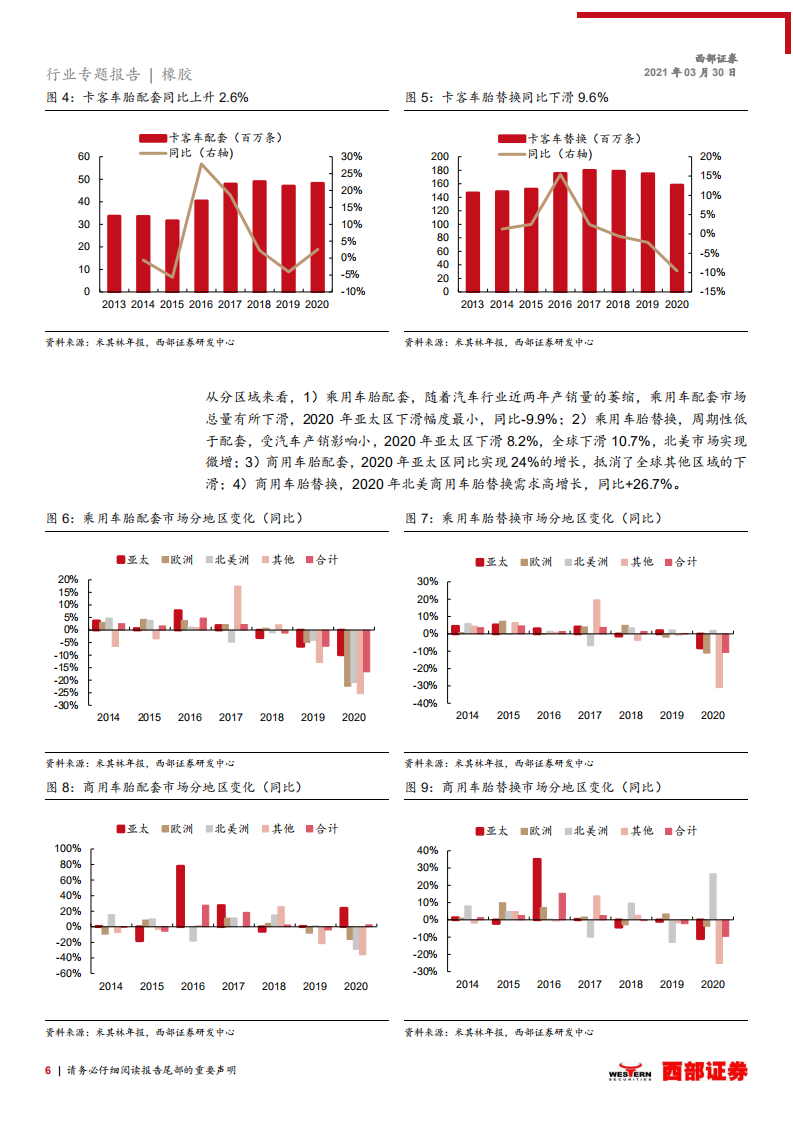 轮胎行业跟踪之六：海外轮胎企业2020年度业绩总结-210330.pdf 第6页
