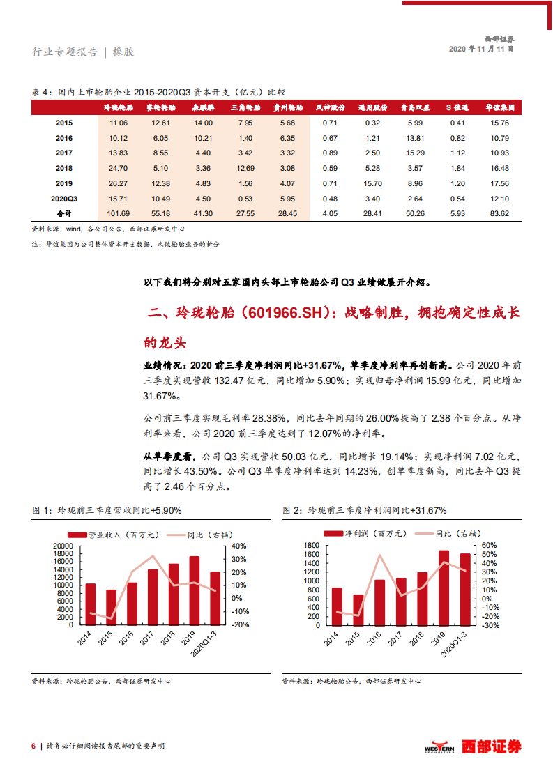 轮胎行业跟踪之三：国内轮胎行业第三季度业绩回顾-20201111.pdf 第6页