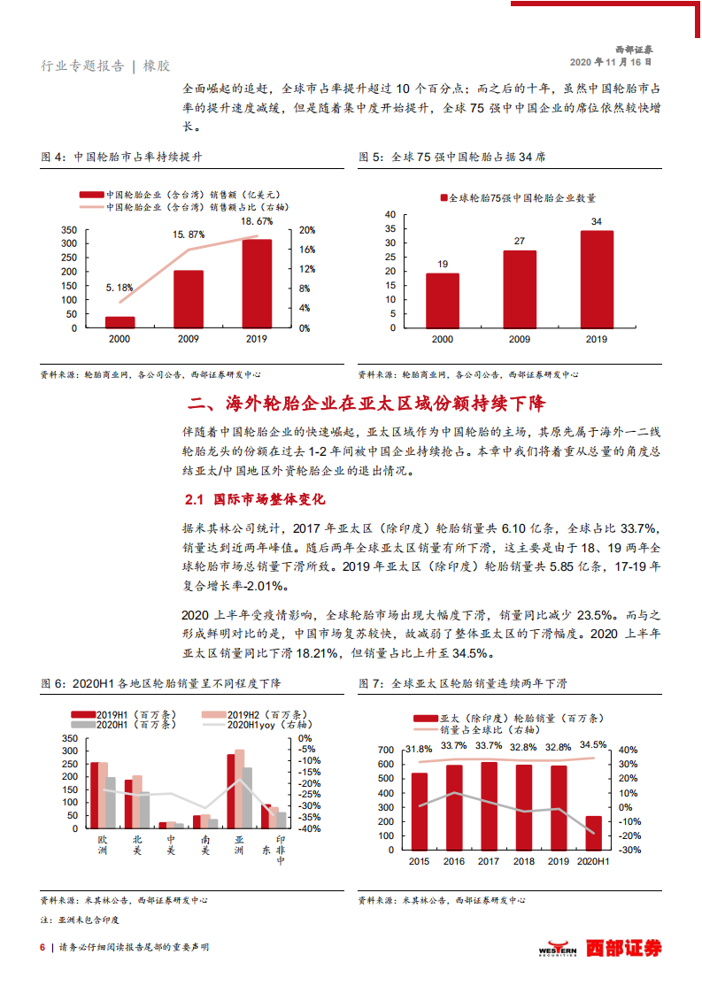 轮胎行业跟踪之四：中国轮胎行业的进口替代将持续-20201116.pdf 第6页