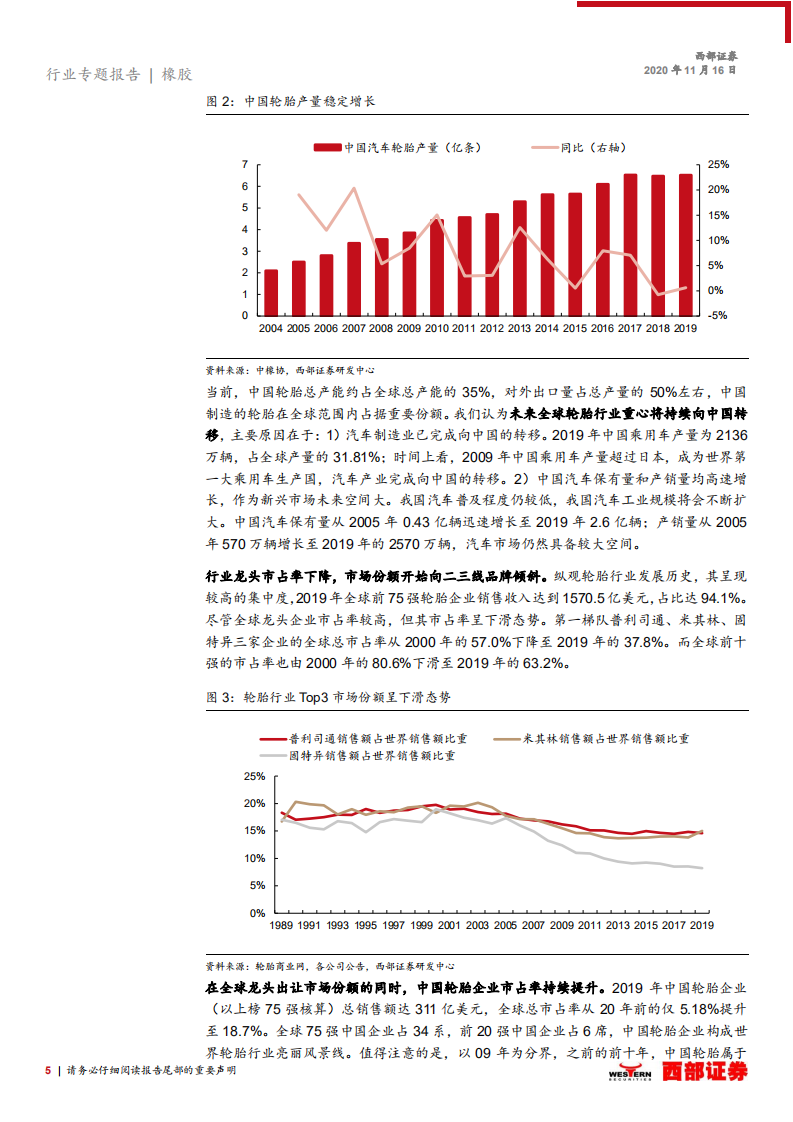 轮胎行业跟踪之四：中国轮胎行业的进口替代将持续-20201116.pdf 第5页