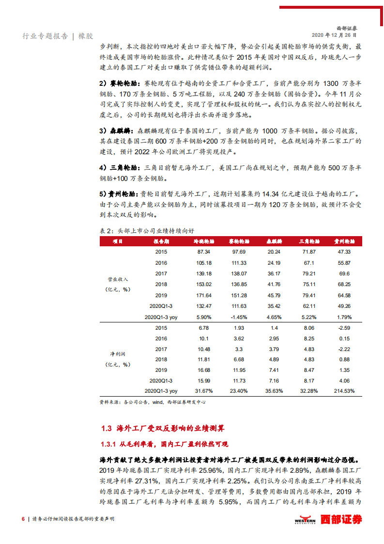 轮胎行业跟踪之五：双反不足为惧，轮胎头部企业有望延续高增长-20201226.pdf 第6页