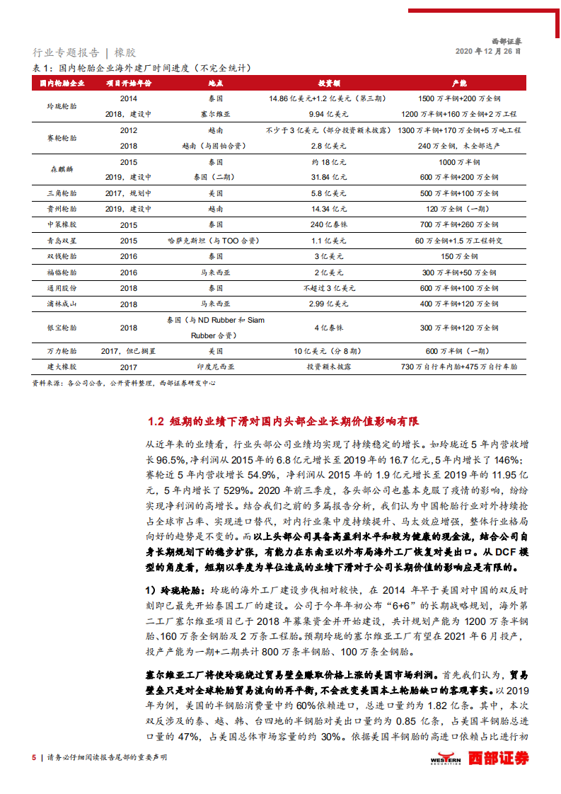 轮胎行业跟踪之五：双反不足为惧，轮胎头部企业有望延续高增长-20201226.pdf 第5页