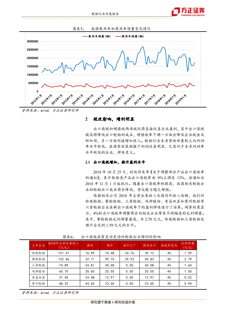 轮胎行业深度报告之二：盈利反转进行时-190721.pdf 第6页
