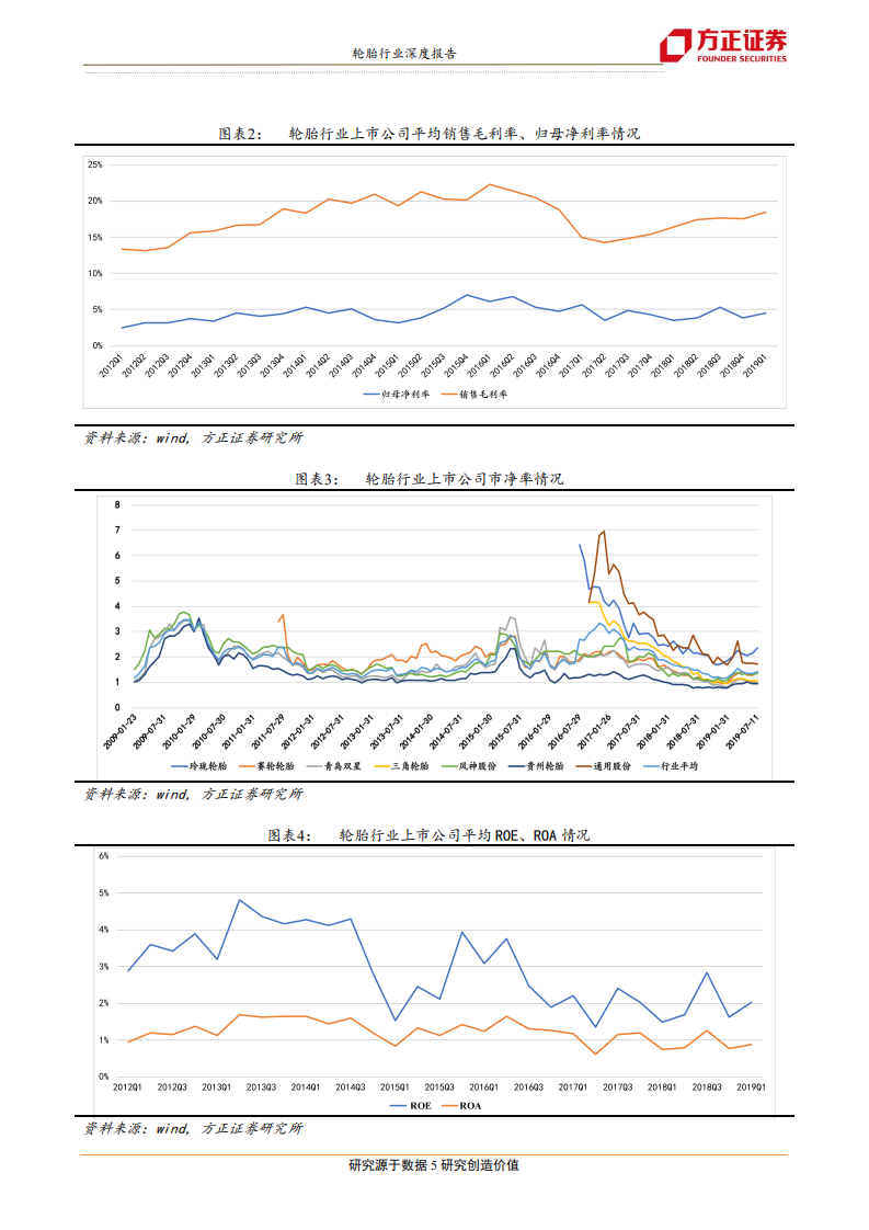 轮胎行业深度报告之二：盈利反转进行时-190721.pdf 第5页