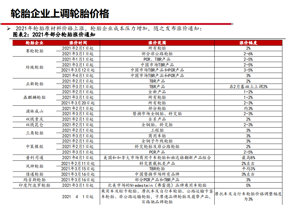 轮胎行业深度之十四：至暗时刻已过，风景越来越好-210707.pdf 第6页