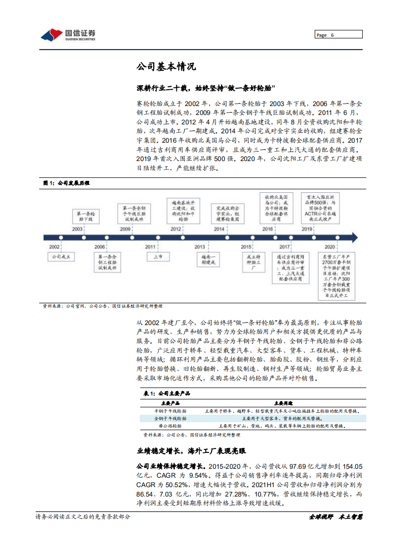 赛轮轮胎-国产轮胎领跑者，产能扩张加速前行-211027.pdf 第6页