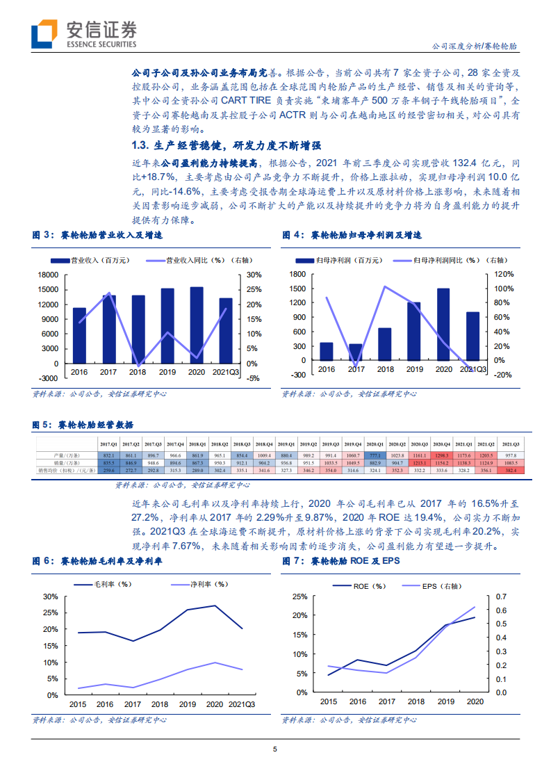 赛轮轮胎-海外布局完善，液体黄金轮胎引领时代-211031.pdf 第5页