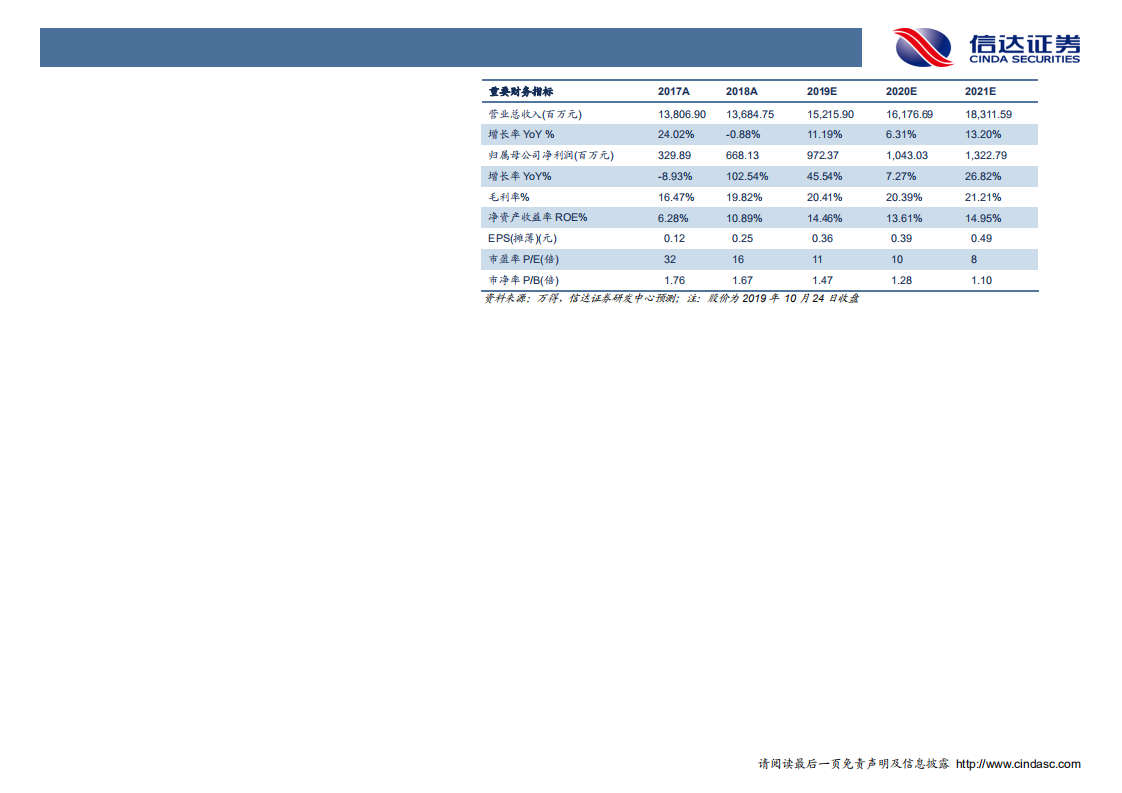 赛轮轮胎-深度报告：共享出行带来行业巨变，国产轮胎龙头迎风起飞！-191028.pdf 第3页
