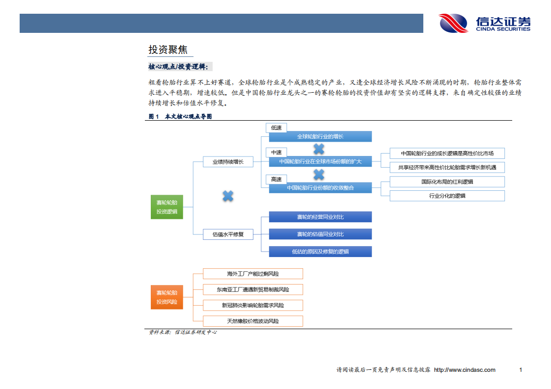 赛轮轮胎-深度报告：行业整合与公司重组共振，业绩成长与估值修复齐飞-200504.pdf 第6页
