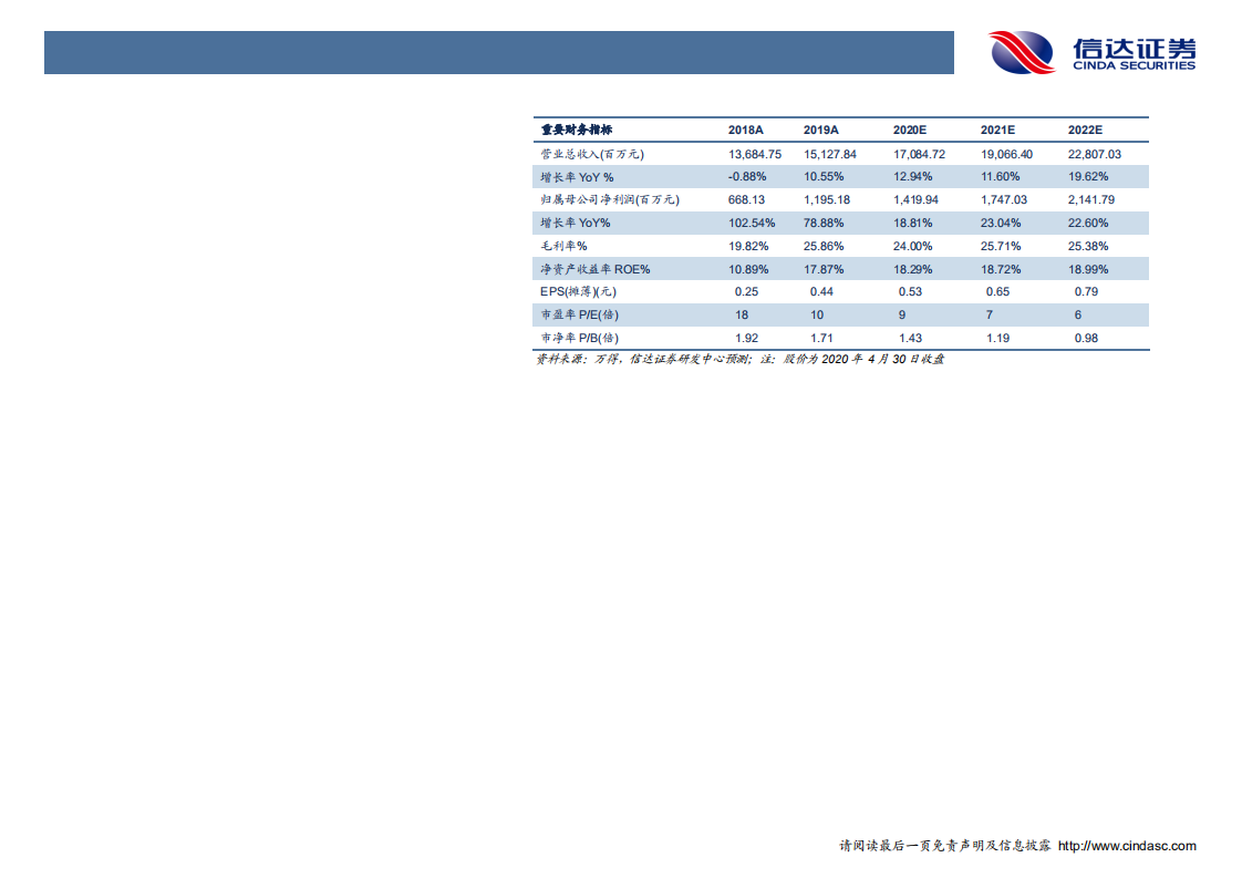 赛轮轮胎-深度报告：行业整合与公司重组共振，业绩成长与估值修复齐飞-200504.pdf 第3页