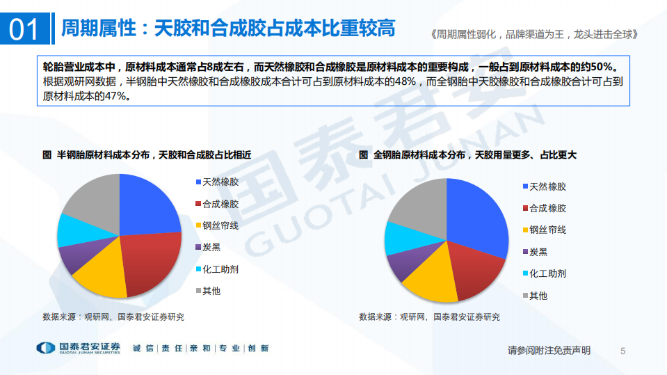 轮胎行业专题研究：周期属性弱化，品牌渠道为王，龙头进击全球-210427.pdf 第5页