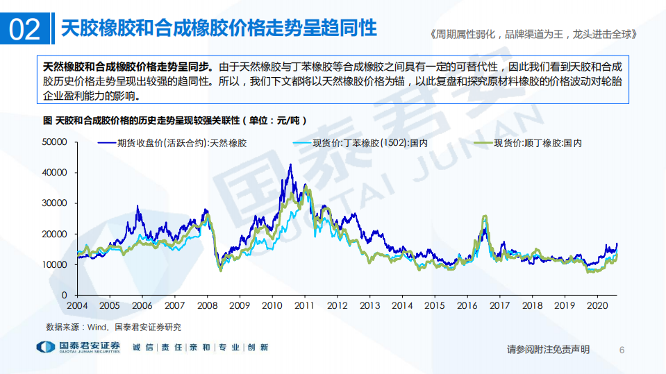 轮胎行业专题研究：周期属性弱化，品牌渠道为王，龙头进击全球-210427.pdf 第6页