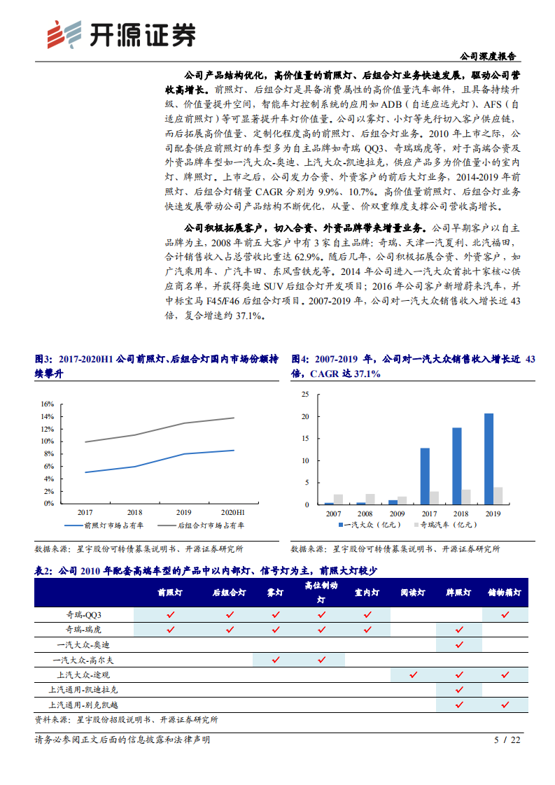 星宇股份-公司深度报告：车灯升级路线清晰，智能化再上新台阶-210804.pdf 第5页