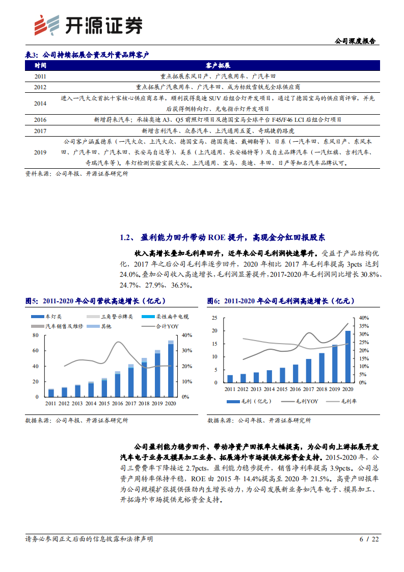 星宇股份-公司深度报告：车灯升级路线清晰，智能化再上新台阶-210804.pdf 第6页