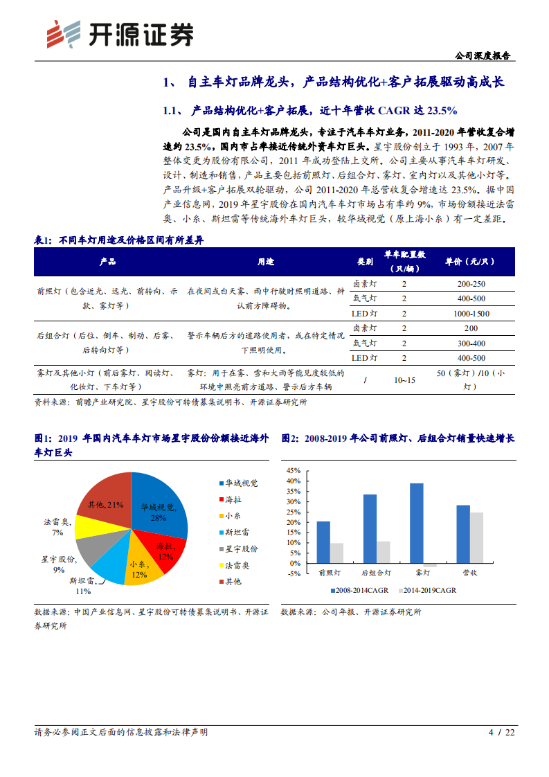 星宇股份-公司深度报告：车灯升级路线清晰，智能化再上新台阶-210804.pdf 第4页