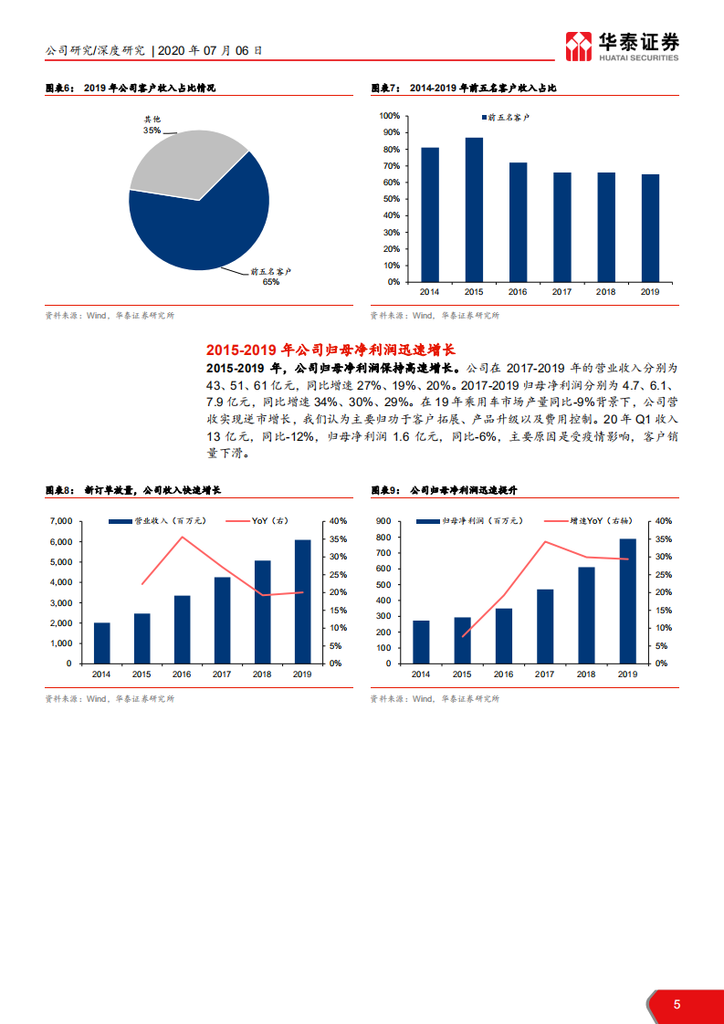 星宇股份-车灯行业明珠，成长路径清晰-20200706.pdf 第5页