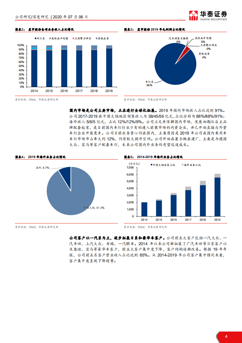 星宇股份-车灯行业明珠，成长路径清晰-20200706.pdf 第4页