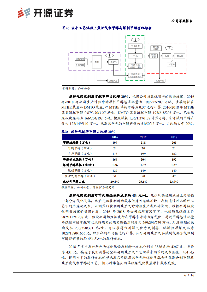 宝丰能源-公司深度报告：行业对标构建低成本优势，二期烯烃甲醇完全自给降本再发力-200619.pdf 第6页