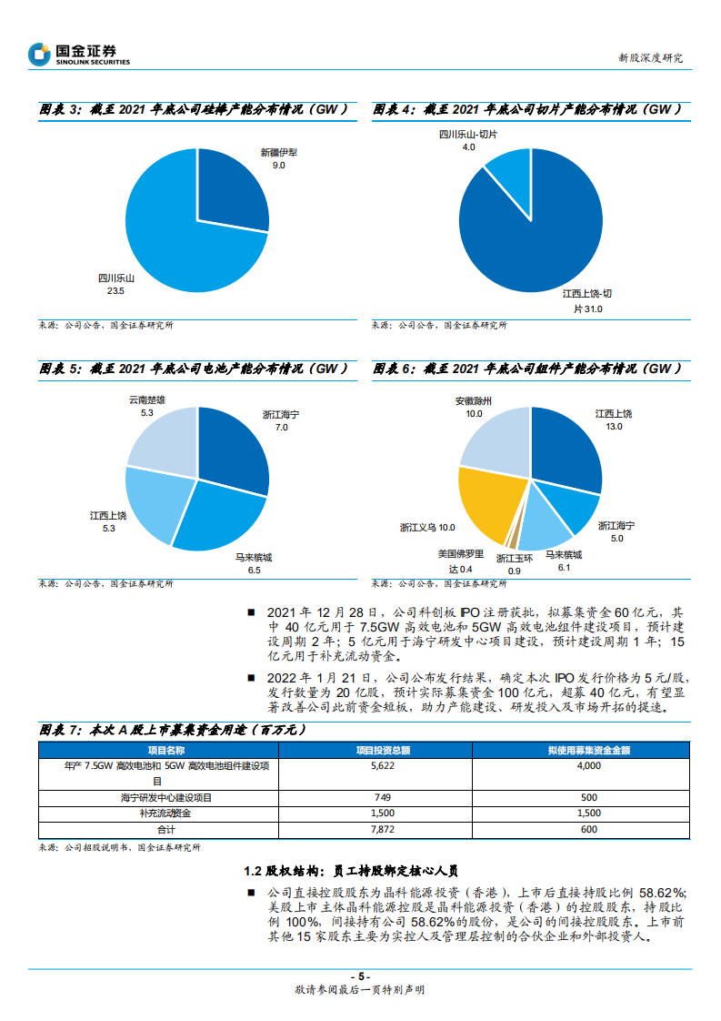 晶科能源-老牌组件龙头迎业绩拐点，回A上市再次腾飞-220125.pdf 第5页