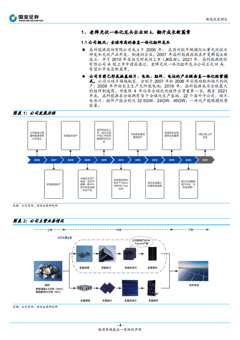 晶科能源-老牌组件龙头迎业绩拐点，回A上市再次腾飞-220125.pdf 第4页