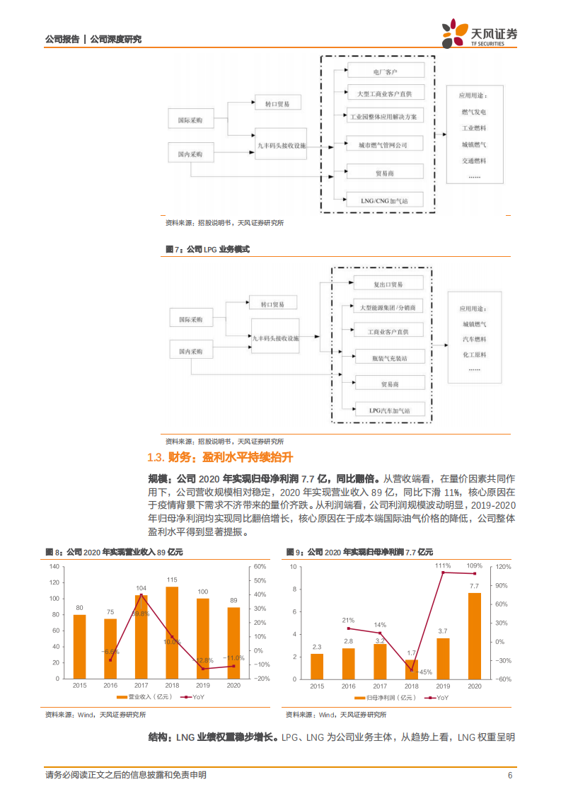 九丰能源-LNG、LPG双轮驱动的清洁能源供应商-210811.pdf 第6页