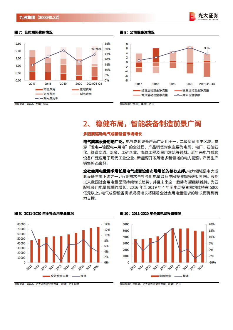 九洲集团-首次覆盖报告：电站运营进入收获期，积极布局区域综合智慧能源保障业绩高增-20211222.pdf 第6页