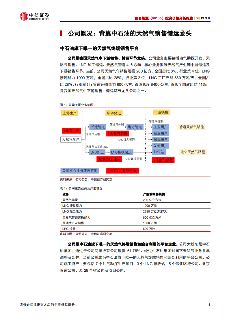 昆仑能源投资价值分析报告：高成长行业的价值洼地.pdf 第6页