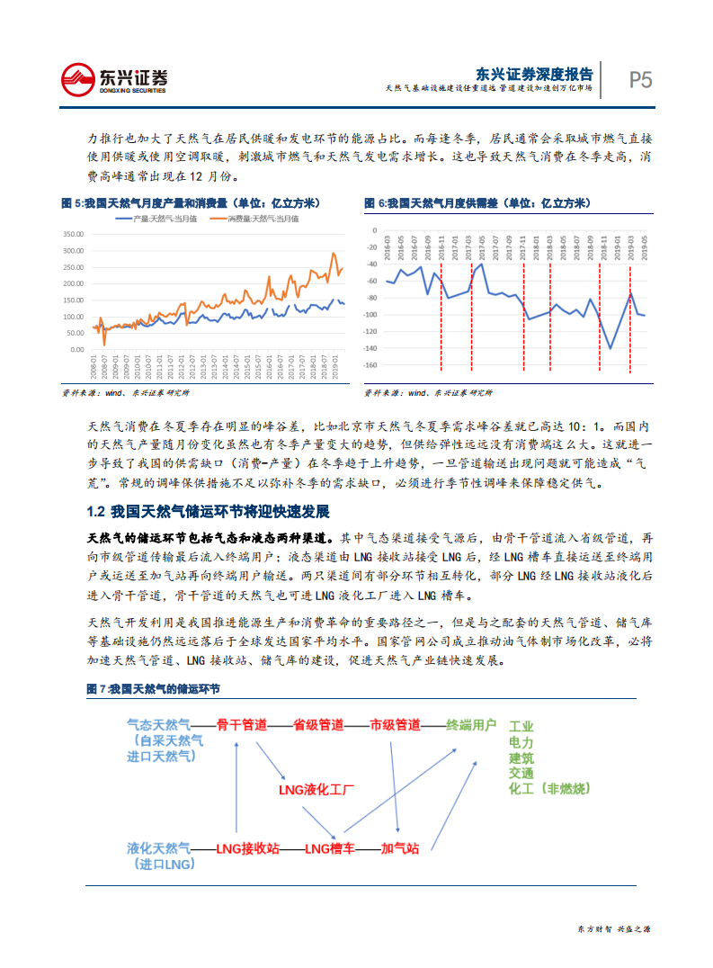 能源开采行业天然气专题系列报告之二：天然气基础设施建设任重道远，管道建设加速创万亿市场-191209.pdf 第5页
