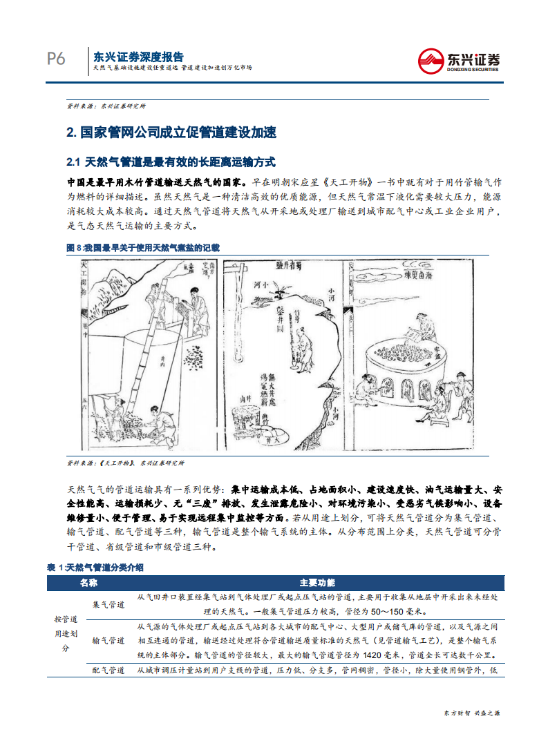 能源开采行业天然气专题系列报告之二：天然气基础设施建设任重道远，管道建设加速创万亿市场-191209.pdf 第6页