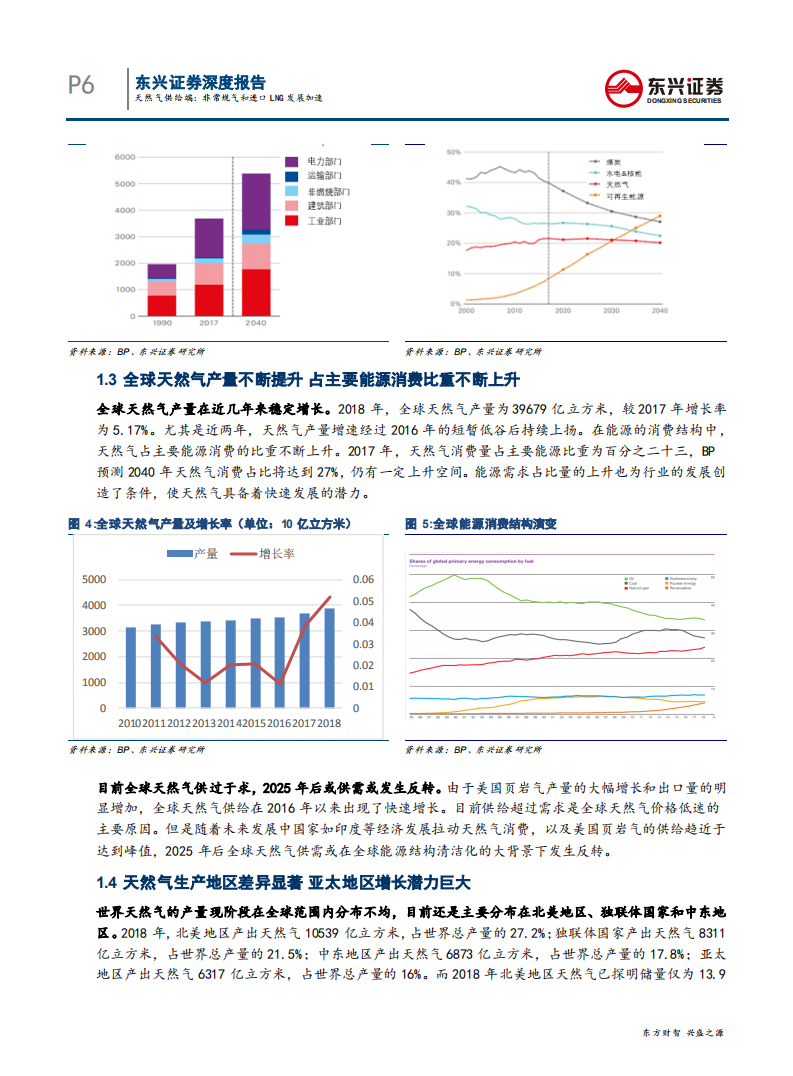 能源开采行业天然气专题系列报告之一：天然气供给端，非常规气和进口液化天然气发展加速-191111.pdf 第6页