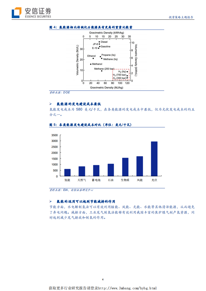 能源行业：氢能源，扬帆起航的能源明星-190406.pdf 第4页