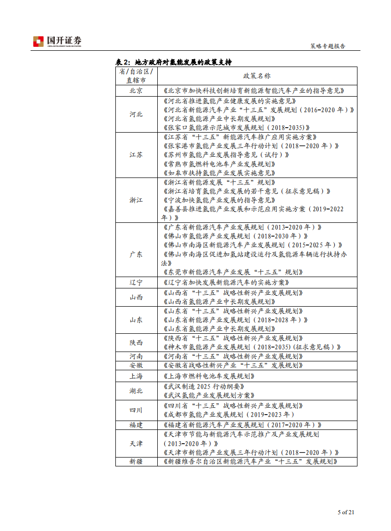 能源行业氢能源产业链专题：值得期待的&ldquo;终极能源&rdquo;-190731.pdf 第5页