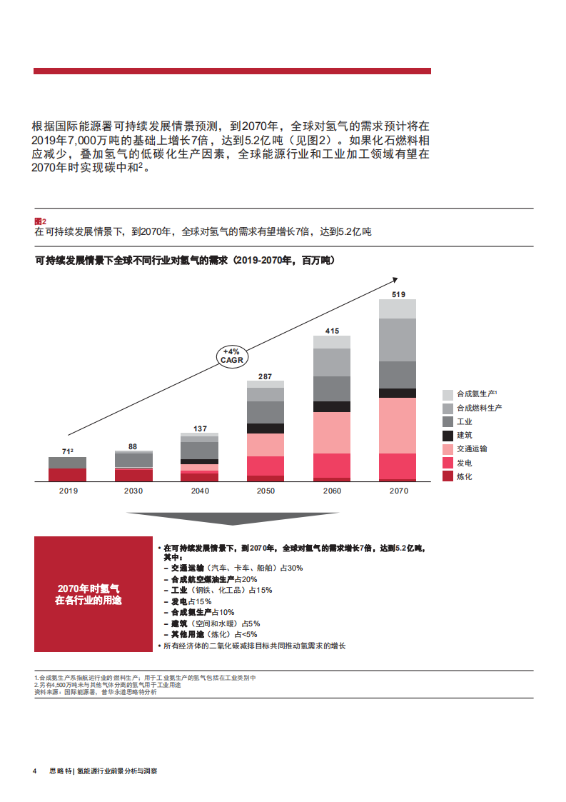 普华永道：氢能源行业前景分析与洞察：借鉴欧洲经验，打造低碳氢经济.pdf 第6页