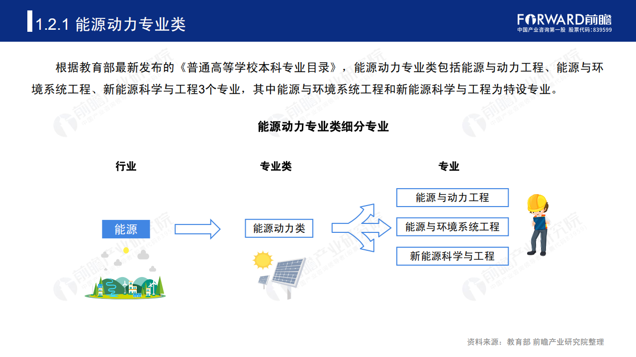 前瞻产业研究院：2020年高考志愿填报全解析&mdash;能源行业报考热门专业、院校及前景.pdf 第5页