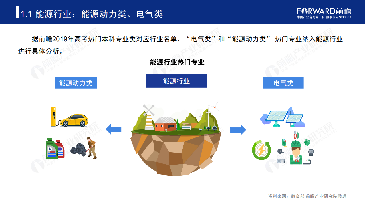 前瞻产业研究院：2020年高考志愿填报全解析&mdash;能源行业报考热门专业、院校及前景.pdf 第4页
