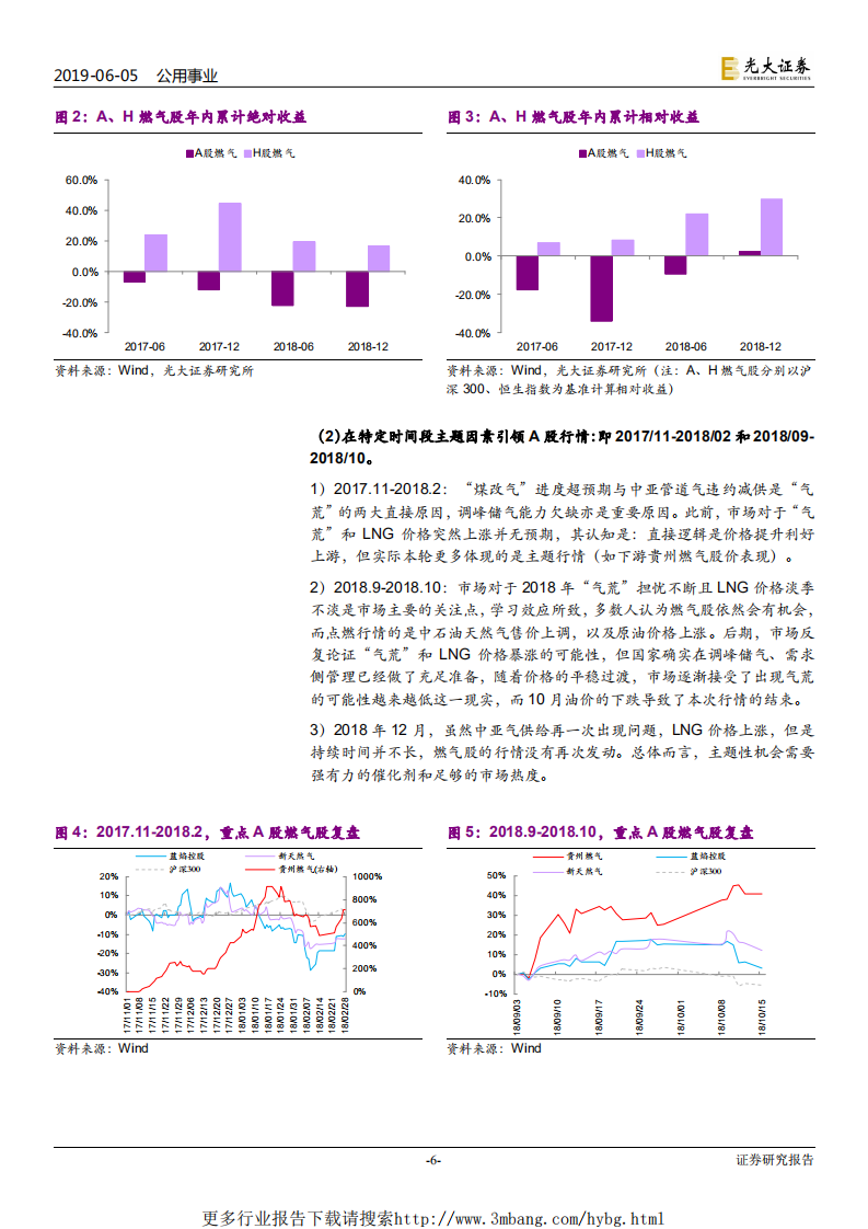 燃气行业2019年下半年投资策略：管网公司成立在即，非常规气源大有可为-190605.pdf 第6页