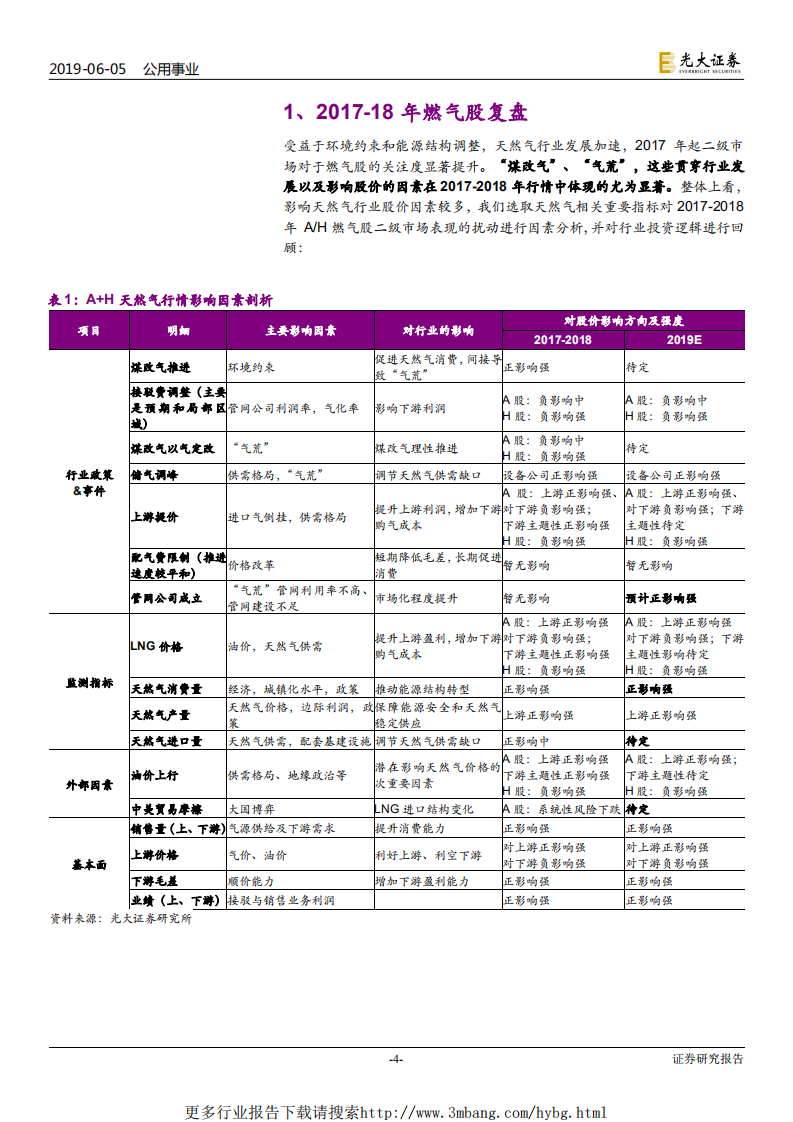 燃气行业2019年下半年投资策略：管网公司成立在即，非常规气源大有可为-190605.pdf 第4页