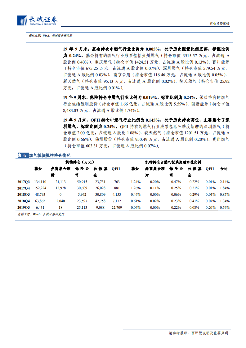 燃气行业2020年度策略报告：等闲识得东风面，万紫千红总是春-191226.pdf 第6页