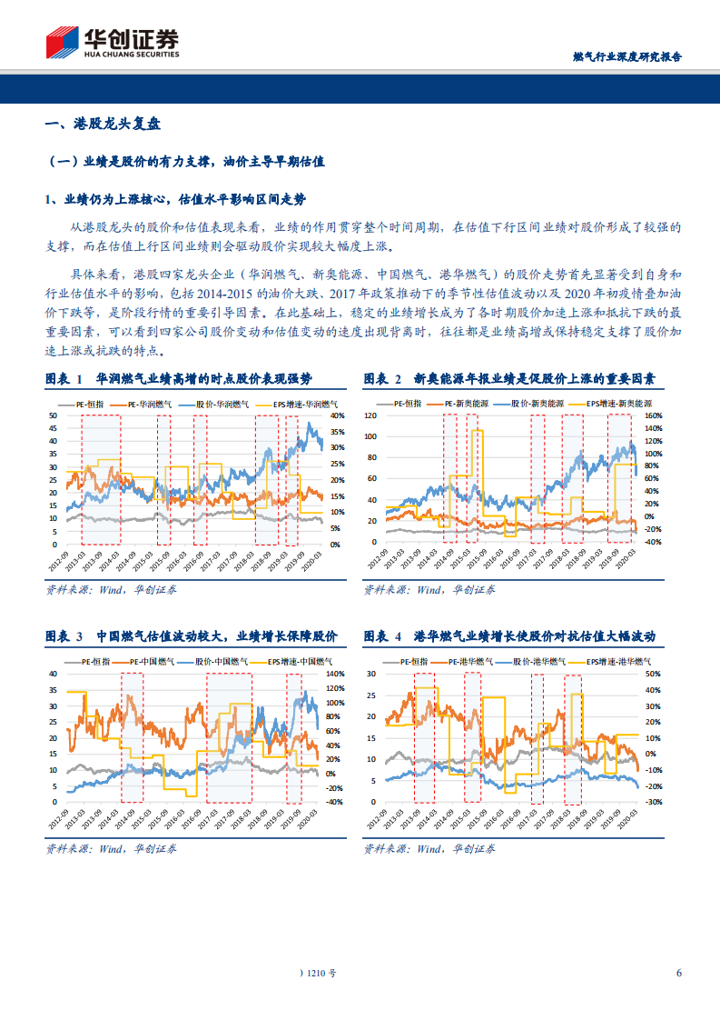 燃气行业深度研究报告：循港股龙头出众之路，明A股城燃发展之机-200330.pdf 第6页