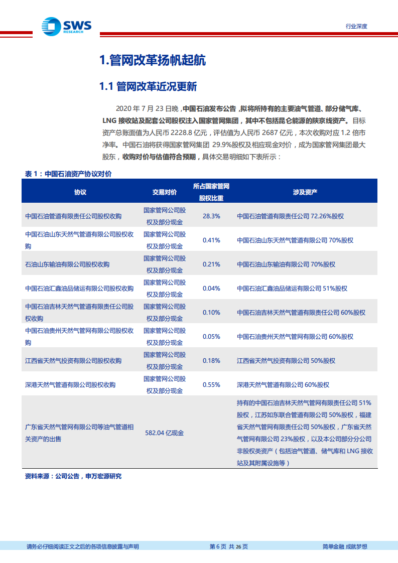 燃气行业天然气产业链系列报告之三：国家油气管网公司加快落地打开天然气成长赛道-20200803.pdf 第6页