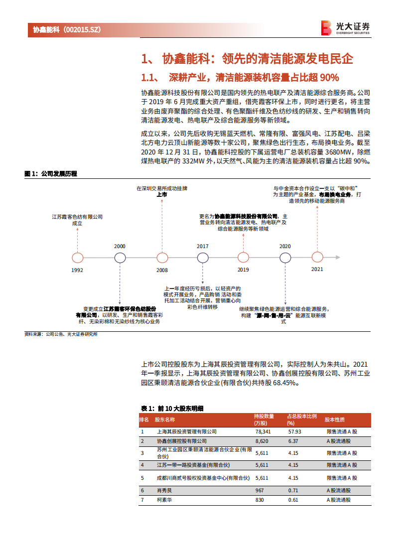 协鑫能科-首次覆盖报告：立足清洁能源，向综合能源服务商转型-210703.pdf 第5页