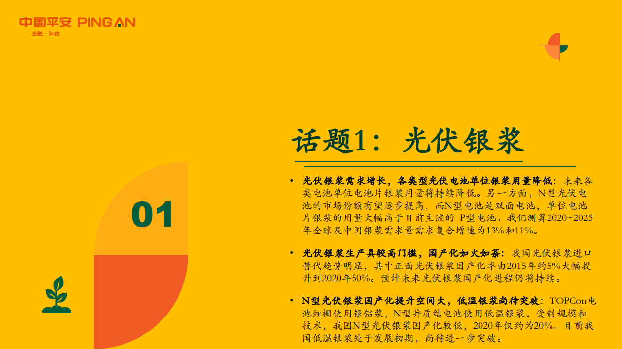 月酝知风之绿色能源与前瞻性产业-220123.pdf 第3页