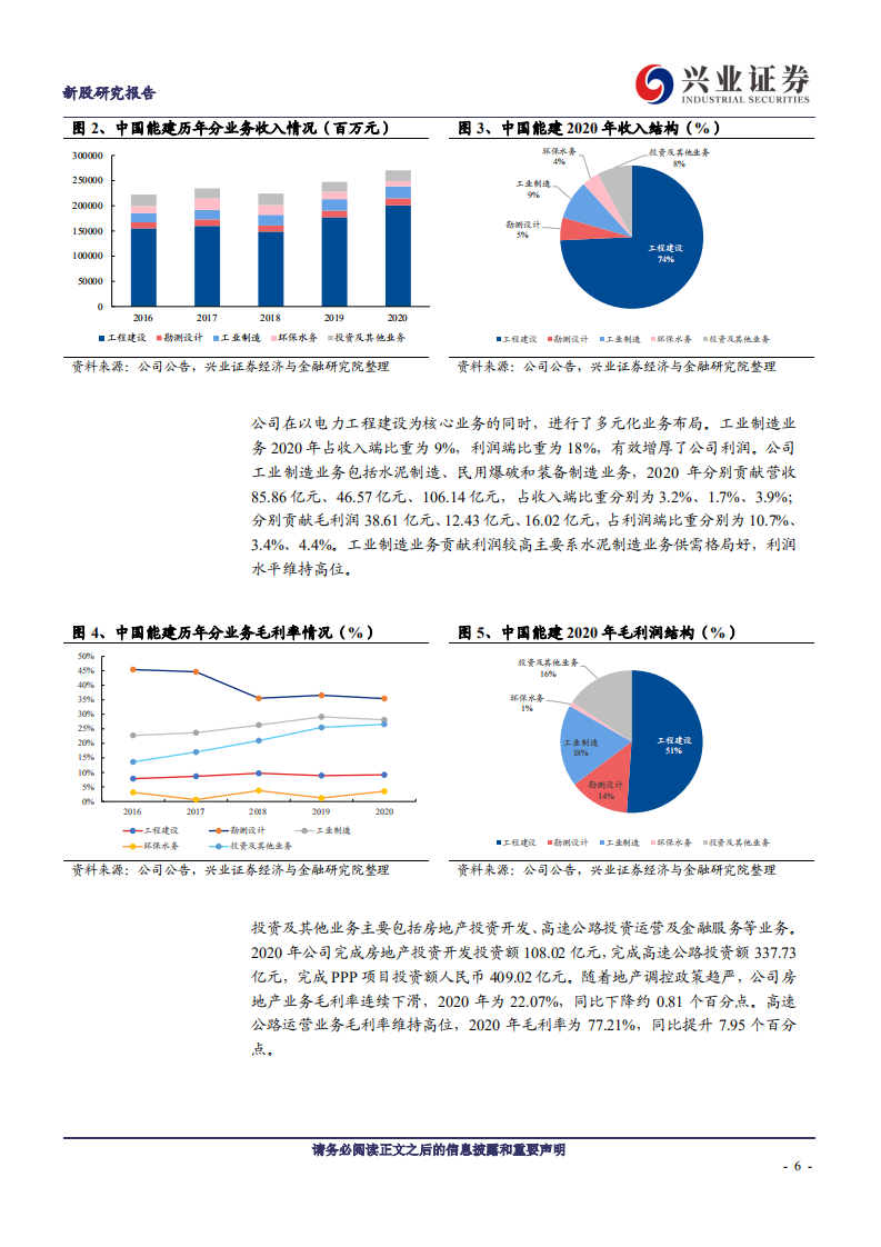 中国能建-吸收合并葛洲坝，能源建设龙头再起航-210929.pdf 第6页