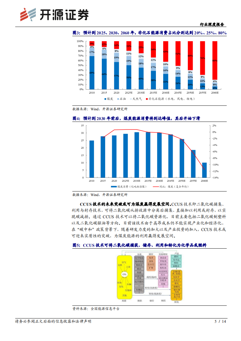 “碳中和”加速供改，布局龙头“剩”者为王.pdf 第5页